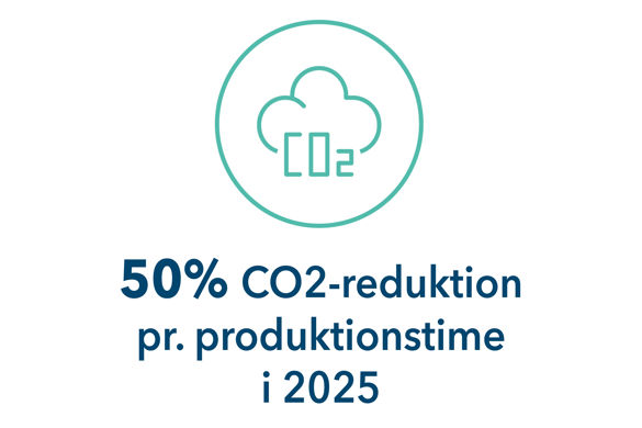 Mål CO2-reduktion